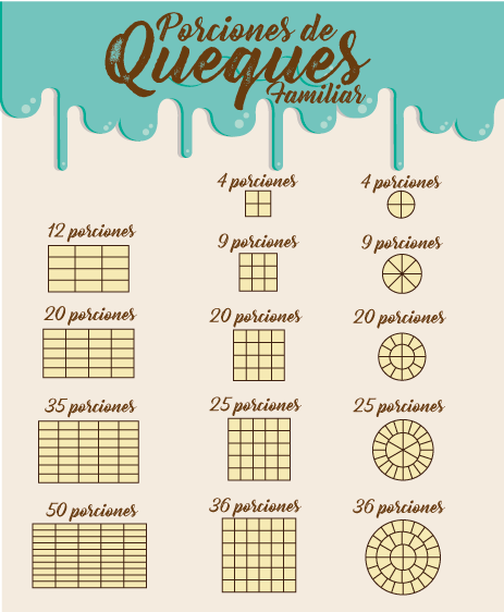 posiciones de queques para familias