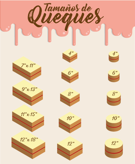 tamaños de queques